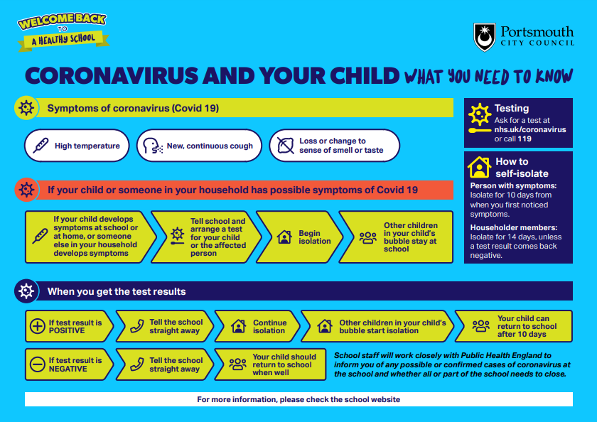 Coronavirus and your child: what you need to do
