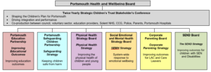 Portsmouth Health and Wellbeing Board