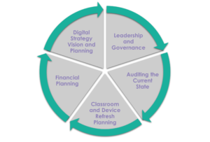 Diagram of the toolkit