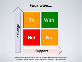 High support, high challenge diagram